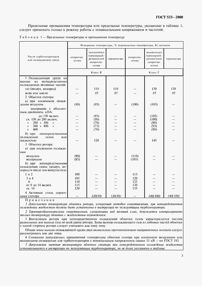 Страница 5 ГОСТ 533-2000