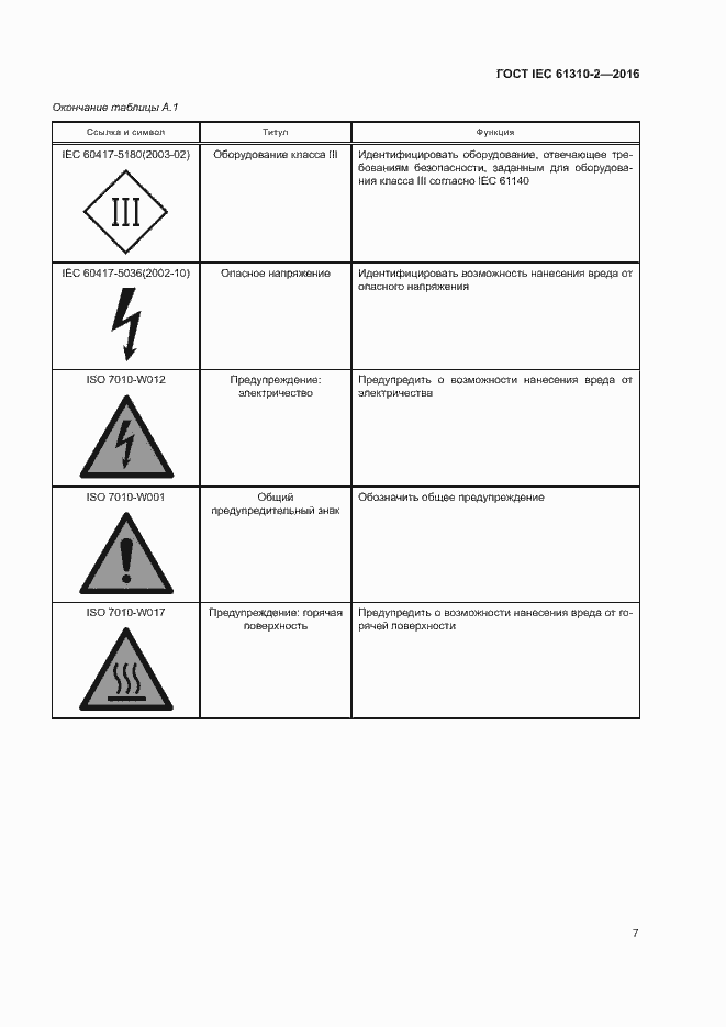 Страница 11 ГОСТ IEC 61310-2-2016
