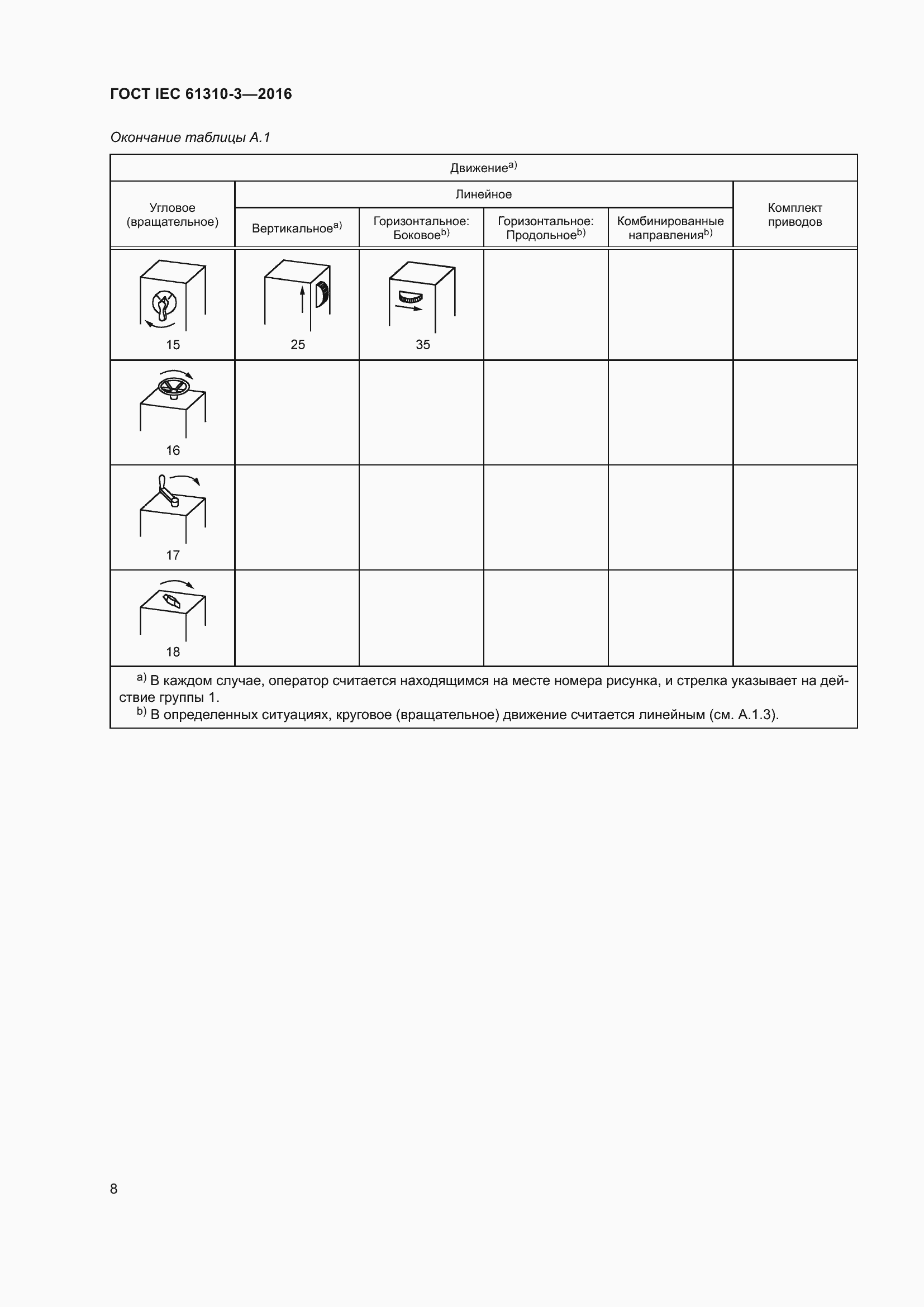 Страница 12 ГОСТ IEC 61310-3-2016