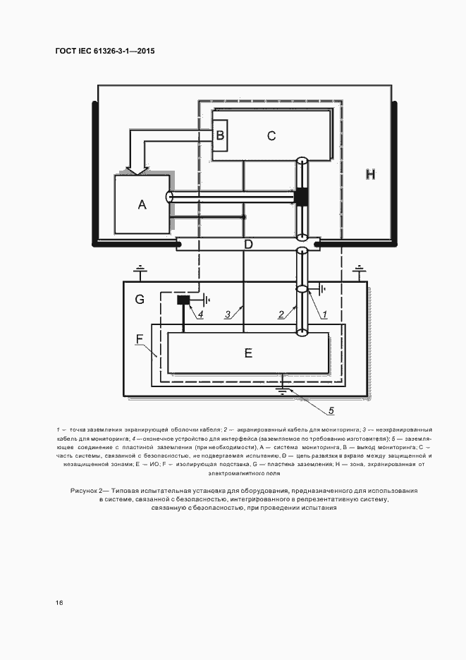 Страница 23 ГОСТ IEC 61326-3-1-2015
