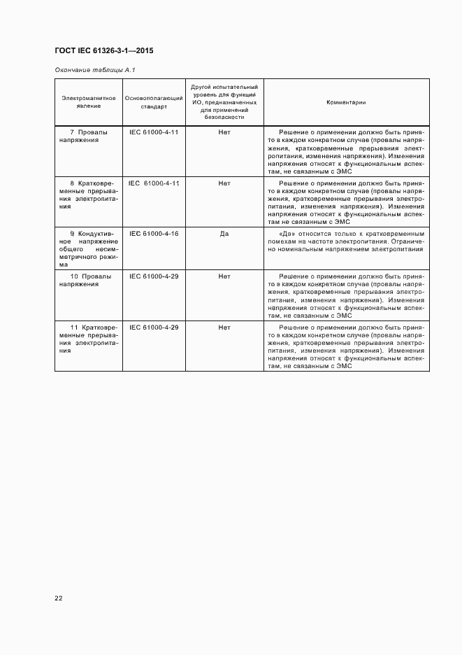 Страница 29 ГОСТ IEC 61326-3-1-2015