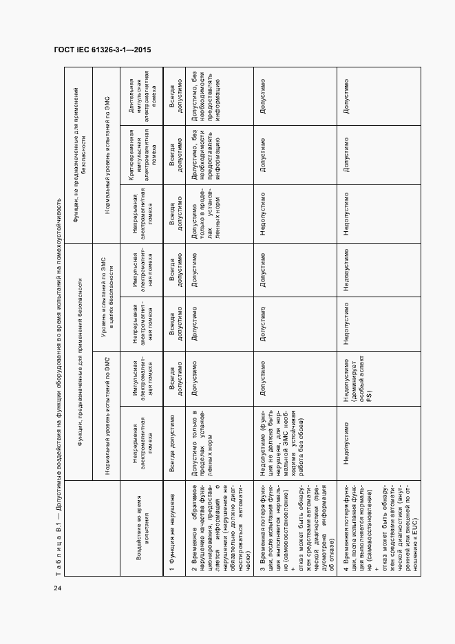 Страница 31 ГОСТ IEC 61326-3-1-2015