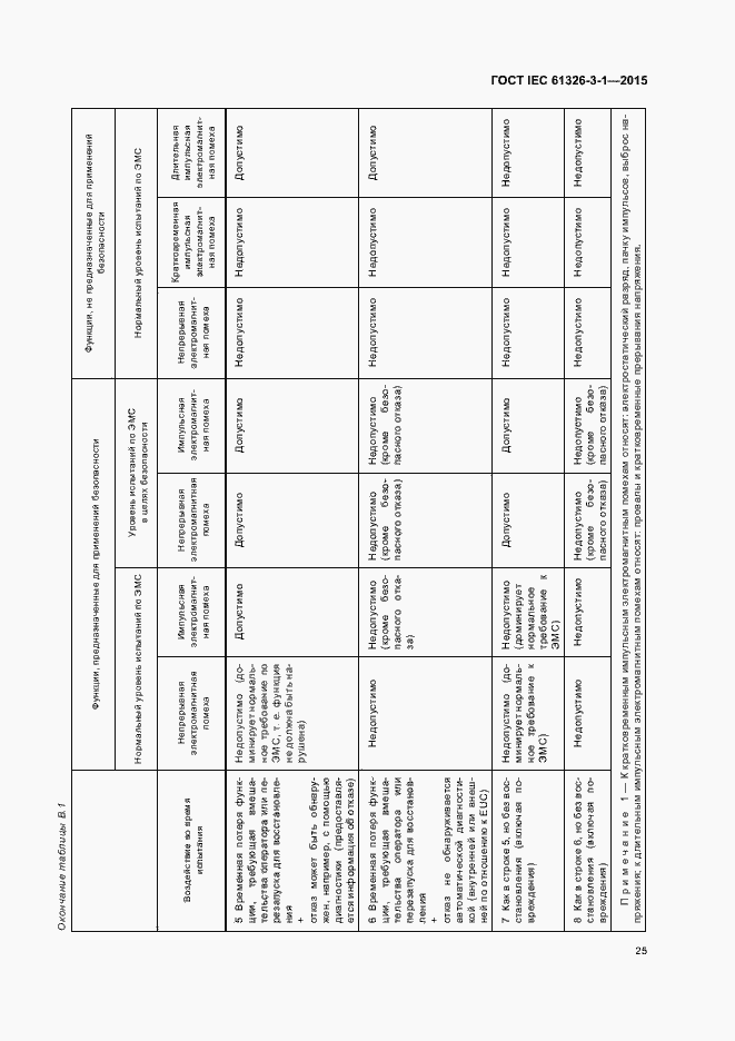 Страница 32 ГОСТ IEC 61326-3-1-2015