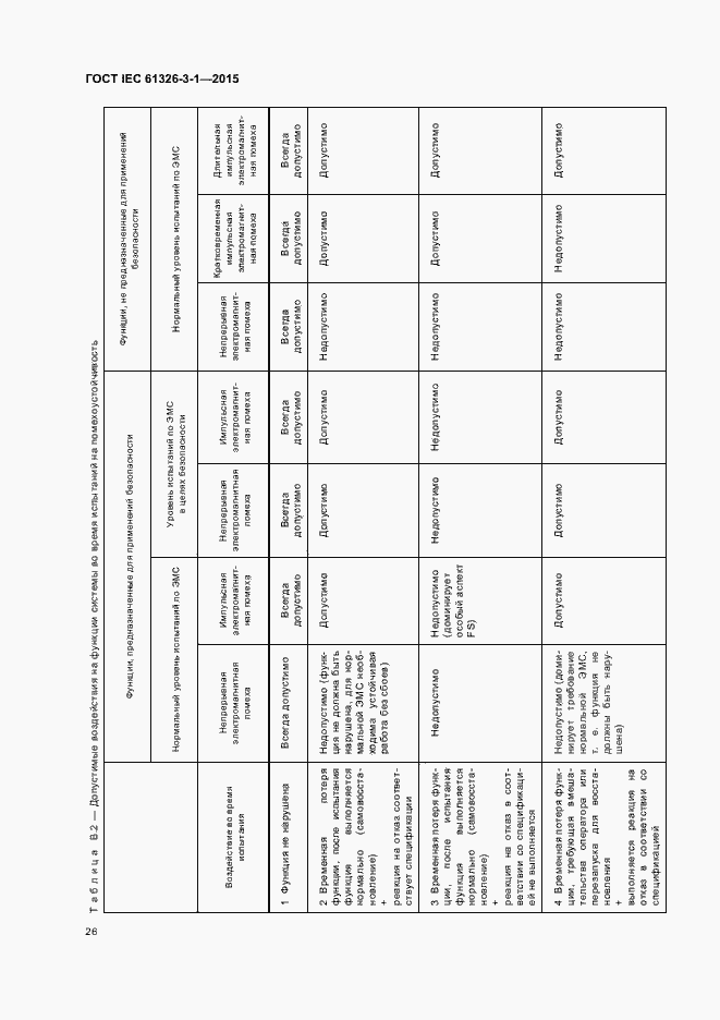 Страница 33 ГОСТ IEC 61326-3-1-2015