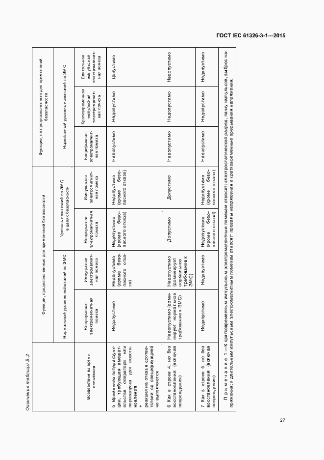 Страница 34 ГОСТ IEC 61326-3-1-2015