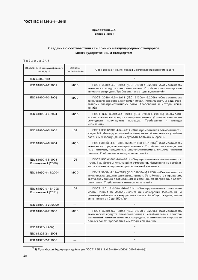 Страница 35 ГОСТ IEC 61326-3-1-2015