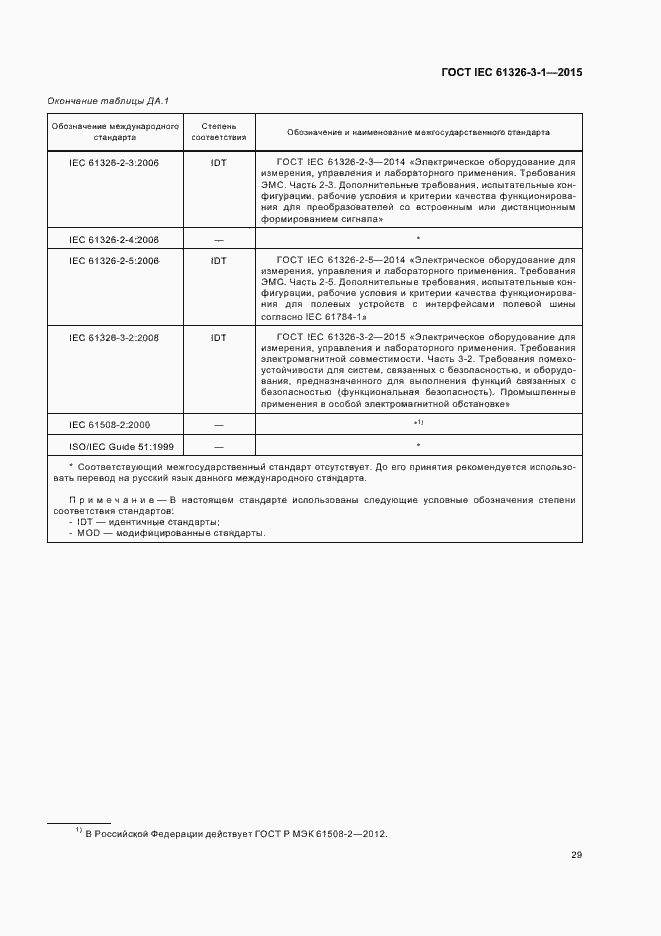 Страница 36 ГОСТ IEC 61326-3-1-2015