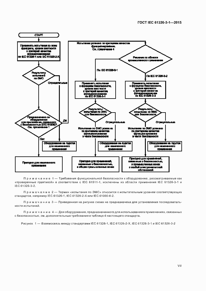 Страница 7 ГОСТ IEC 61326-3-1-2015