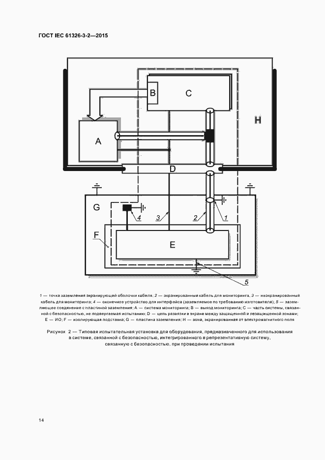 Страница 21 ГОСТ IEC 61326-3-2-2015