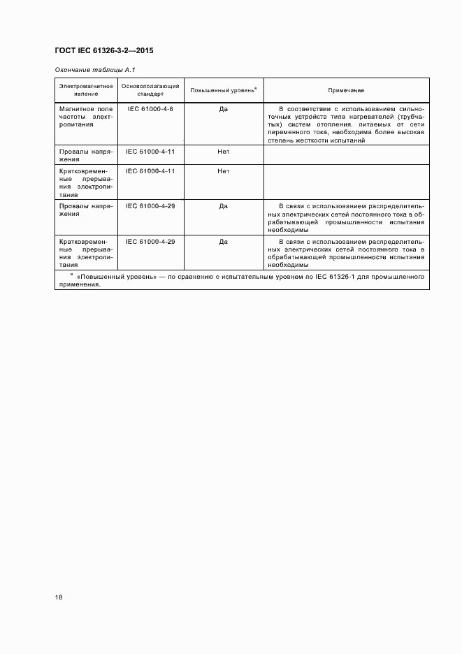 Страница 25 ГОСТ IEC 61326-3-2-2015