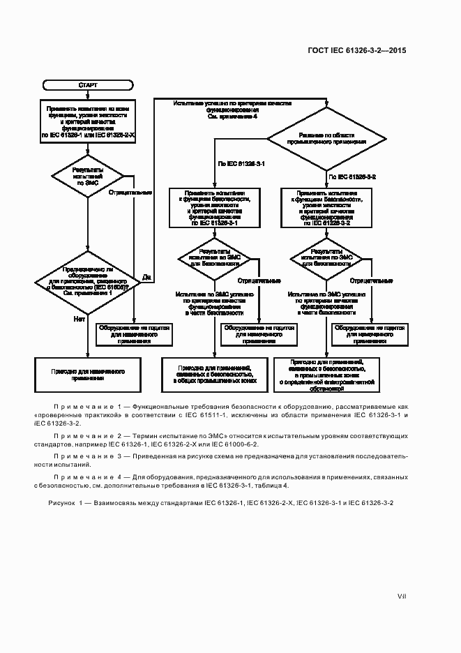 Страница 7 ГОСТ IEC 61326-3-2-2015