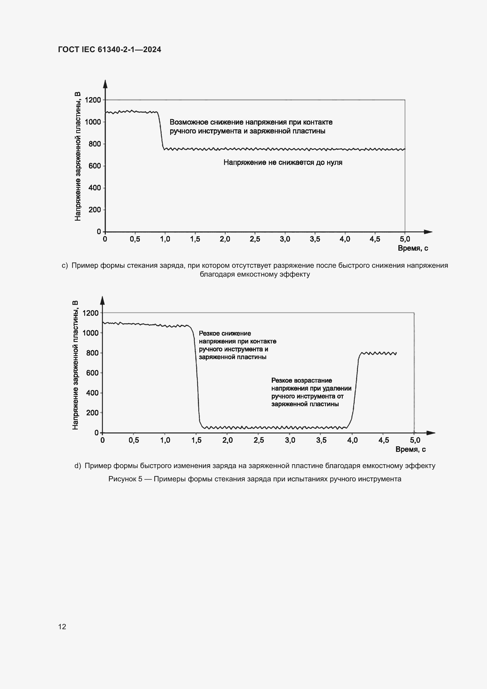 Страница 18 ГОСТ IEC 61340-2-1-2024