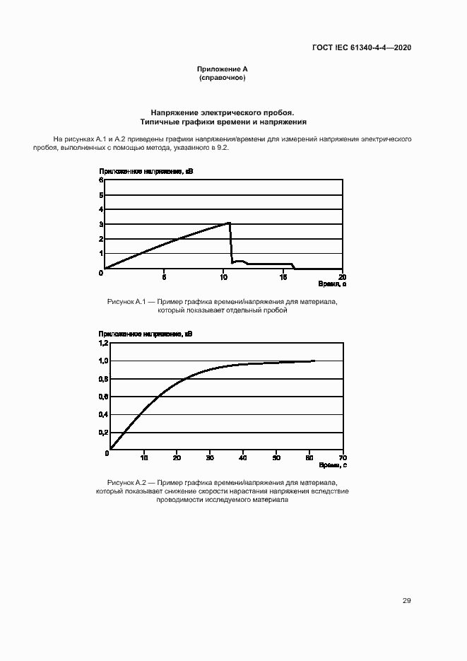 Страница 34 ГОСТ IEC 61340-4-4-2020