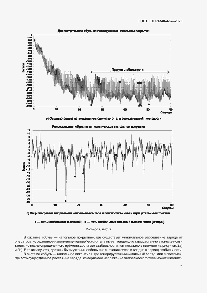 Страница 11 ГОСТ IEC 61340-4-5-2020