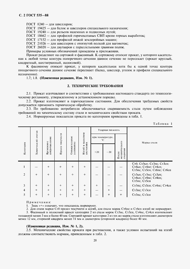 Страница 4 ГОСТ 535-88