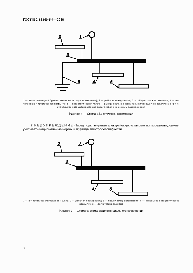 Страница 12 ГОСТ IEC 61340-5-1-2019