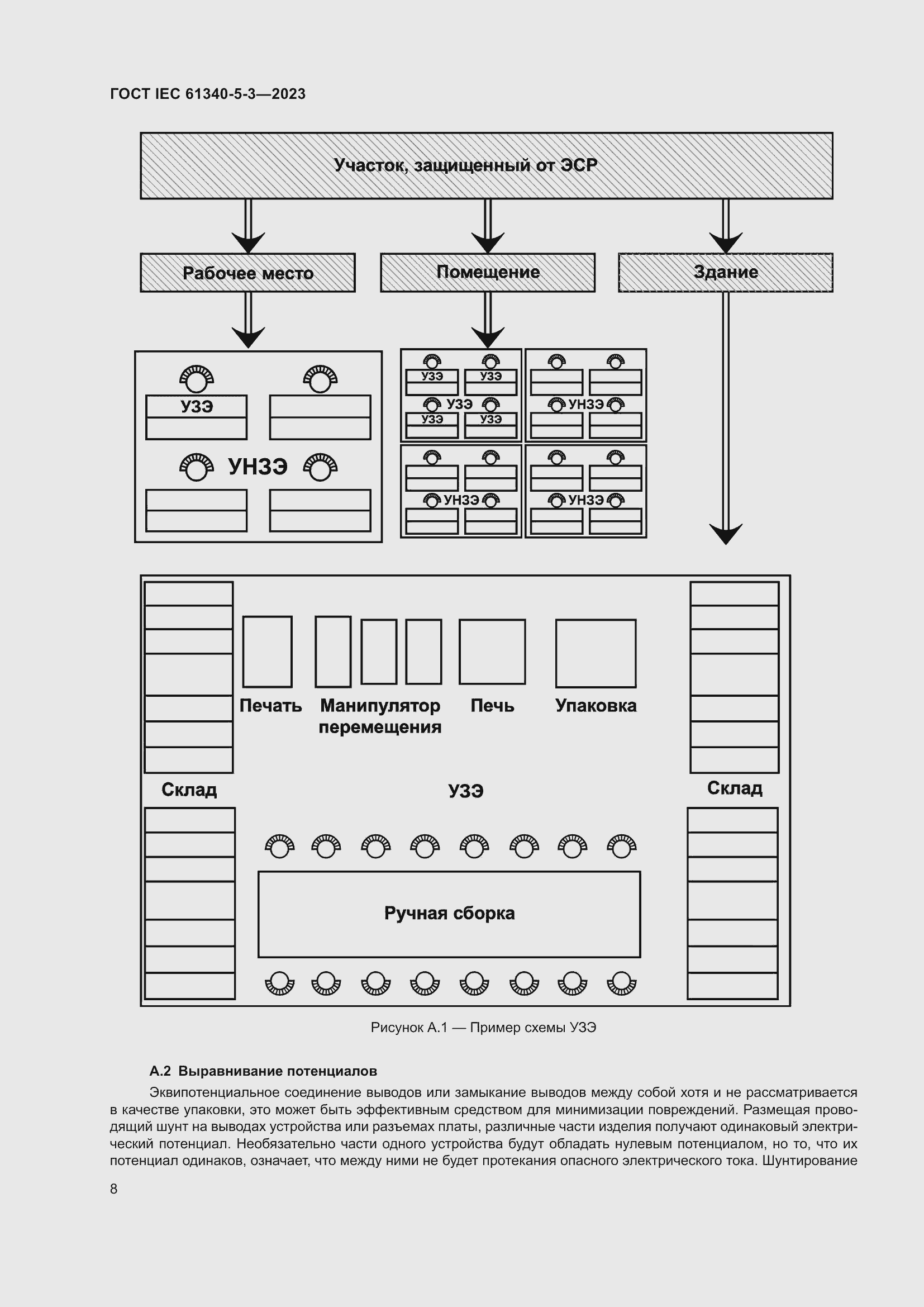 Страница 15 ГОСТ IEC 61340-5-3-2023