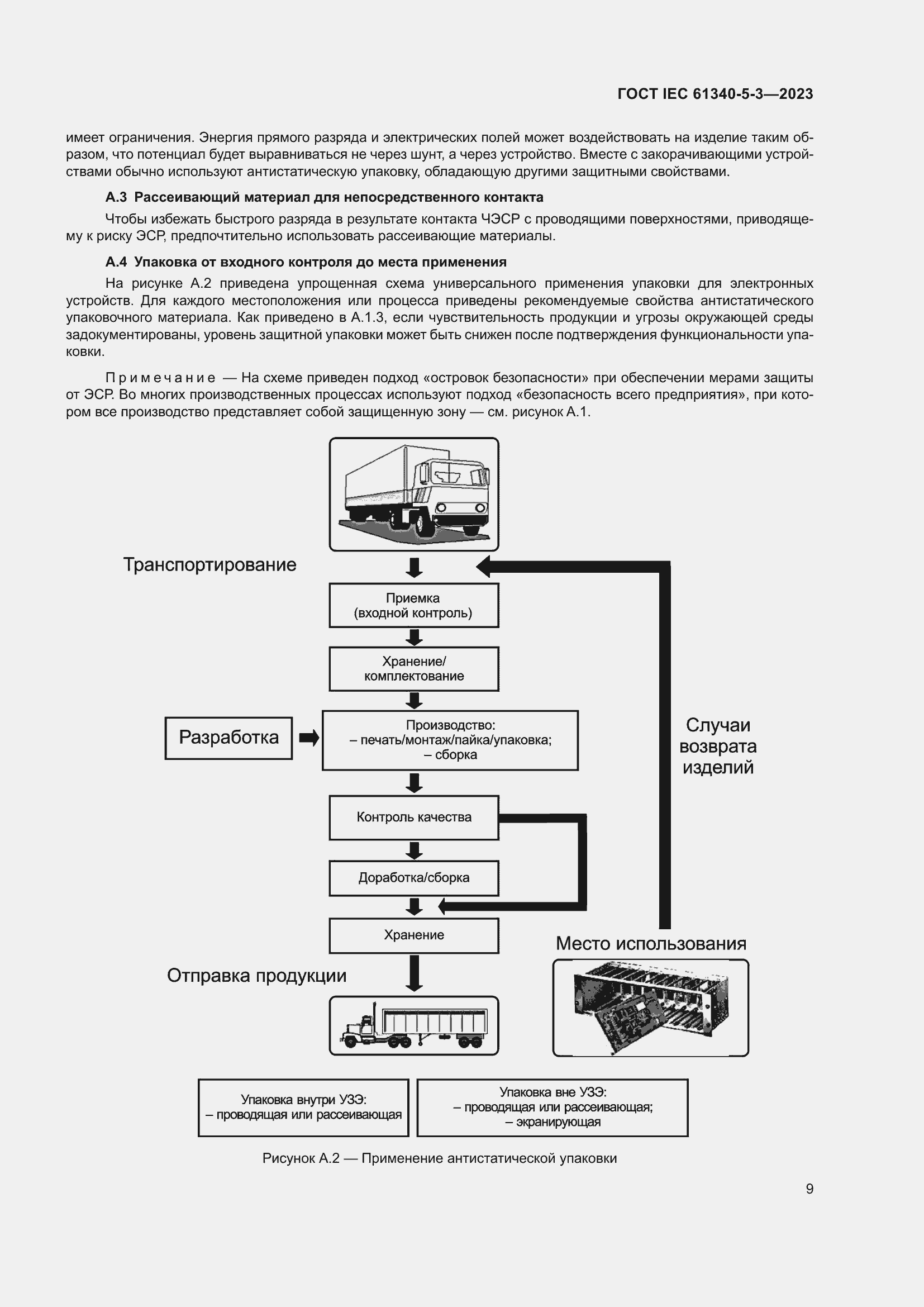 Страница 16 ГОСТ IEC 61340-5-3-2023