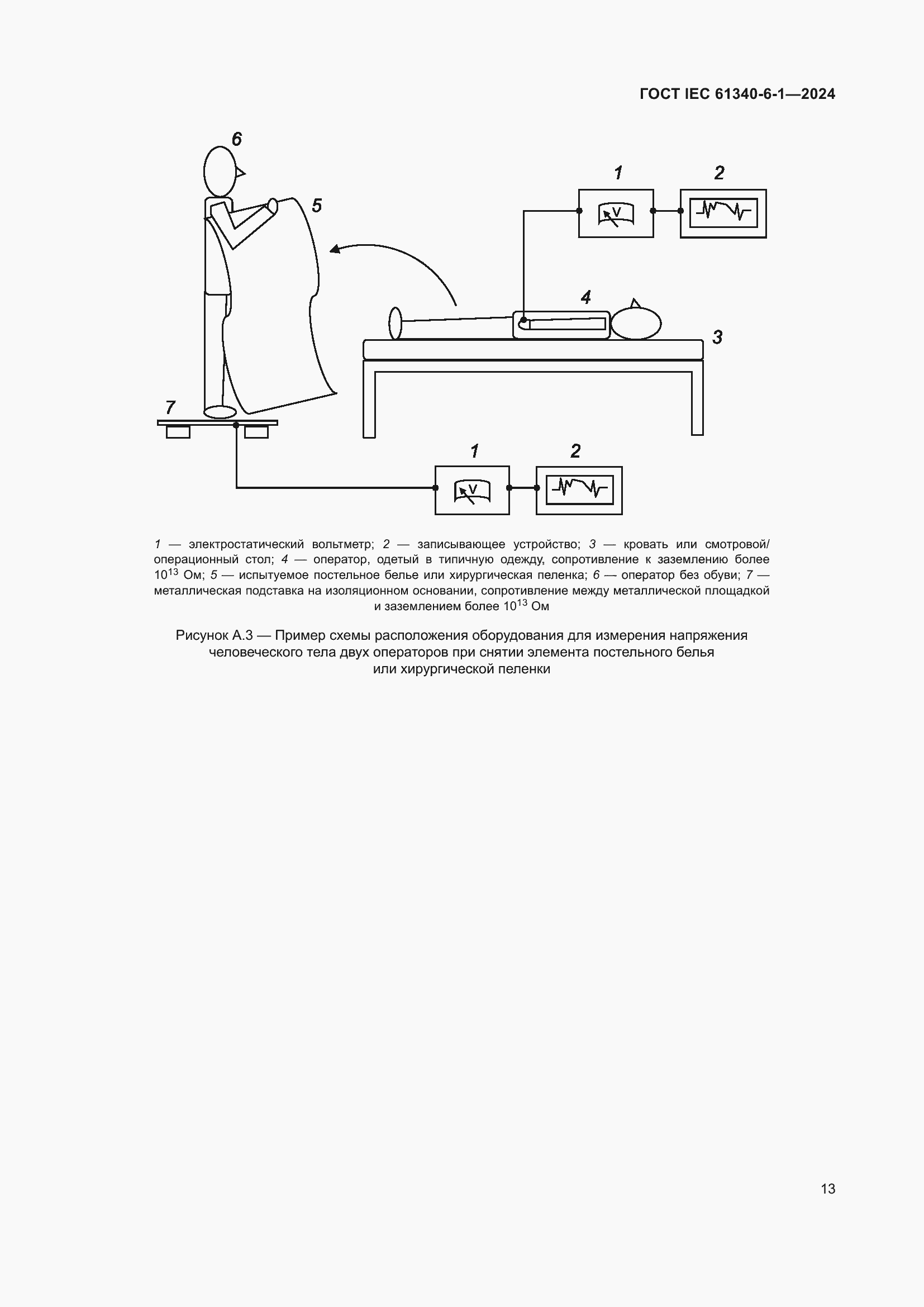 Страница 17 ГОСТ IEC 61340-6-1-2024