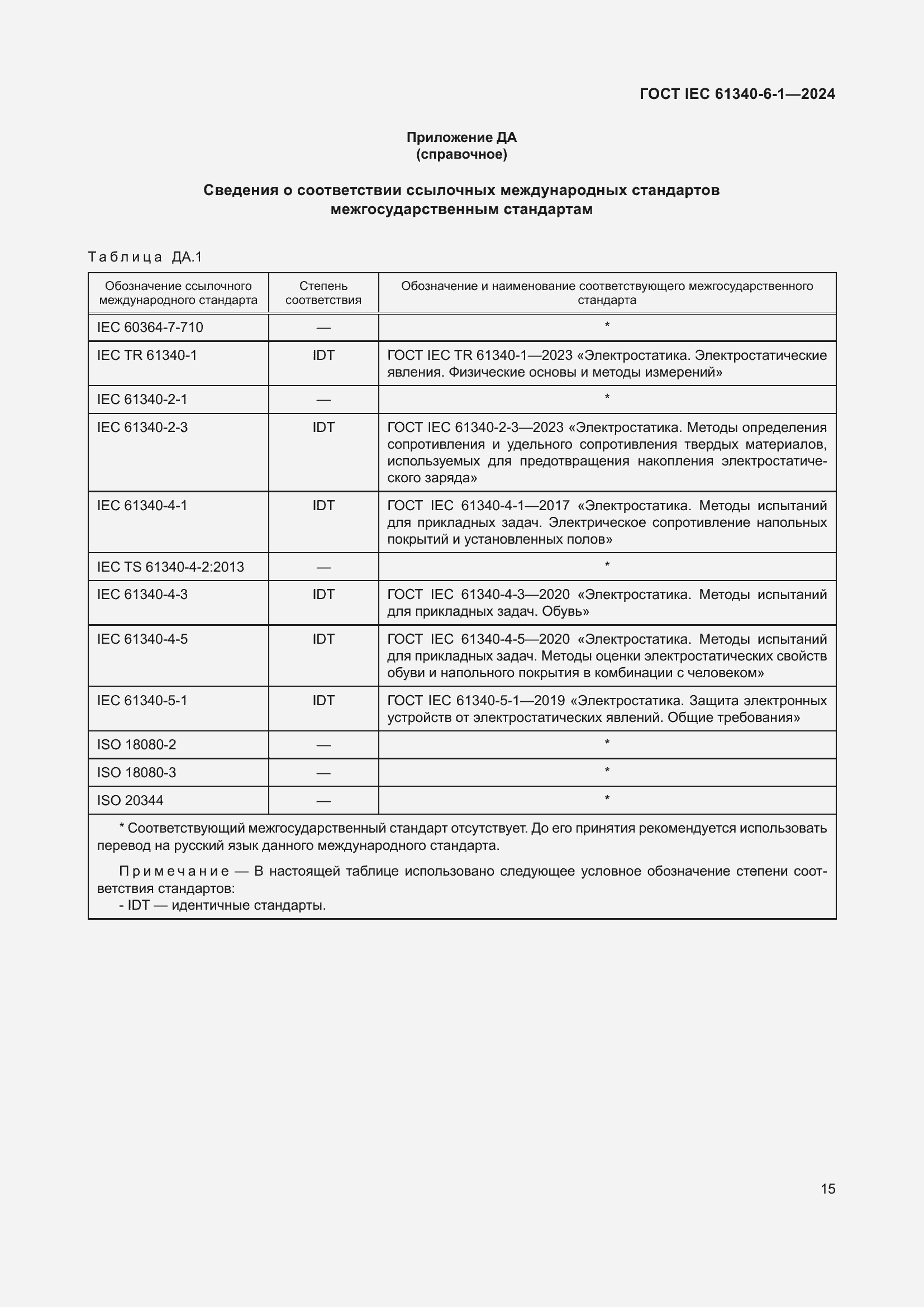 Страница 19 ГОСТ IEC 61340-6-1-2024