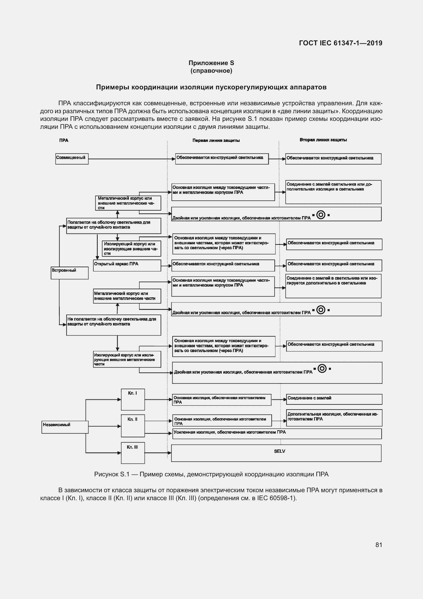 Страница 87 ГОСТ IEC 61347-1-2019
