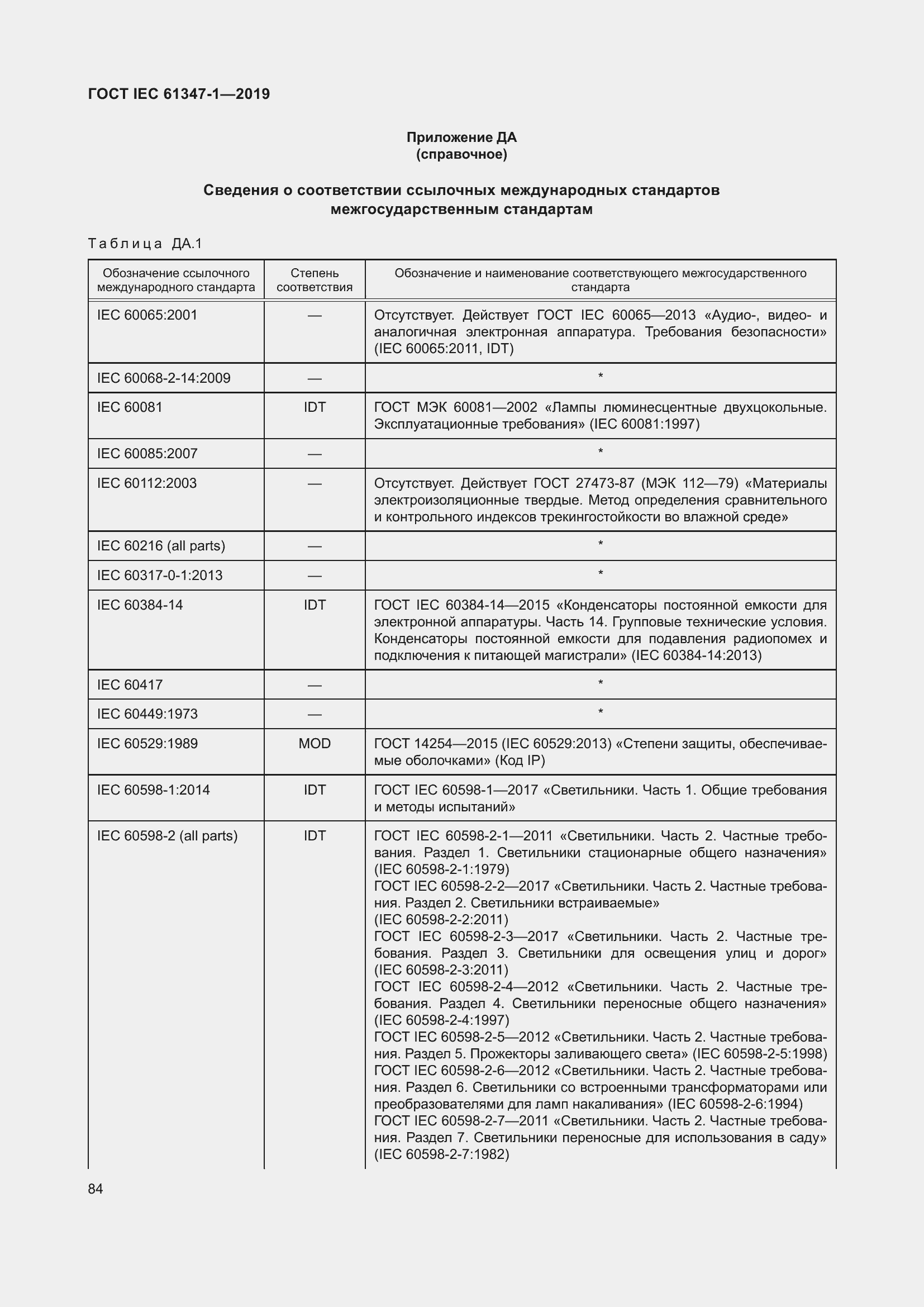 Страница 90 ГОСТ IEC 61347-1-2019