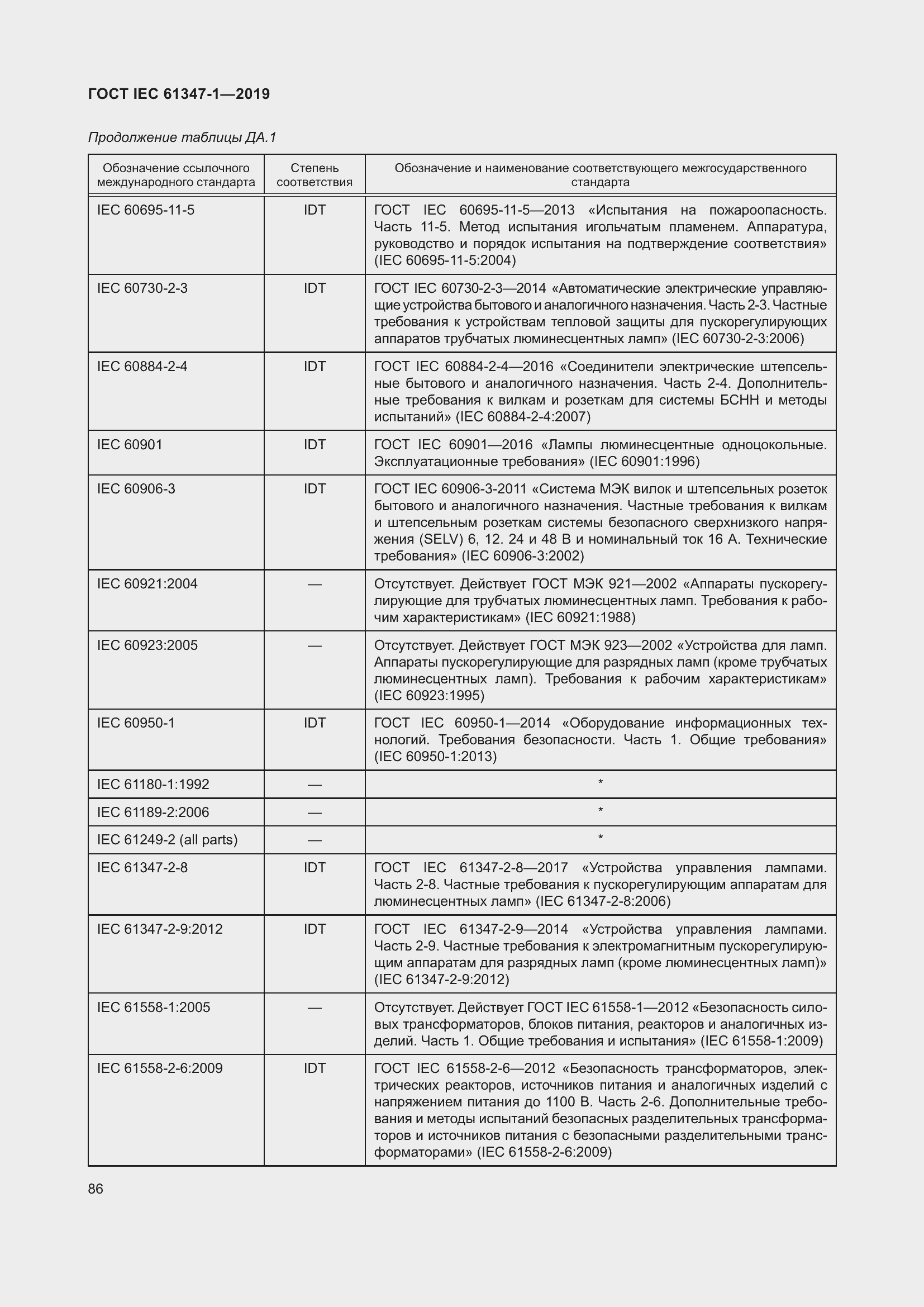 Страница 92 ГОСТ IEC 61347-1-2019