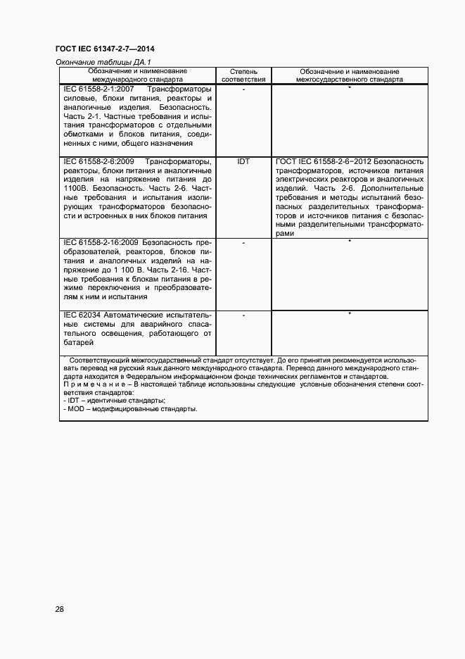 Страница 35 ГОСТ IEC 61347-2-7-2014