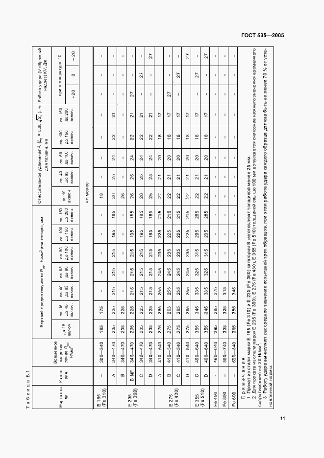 Страница 15 ГОСТ 535-2005