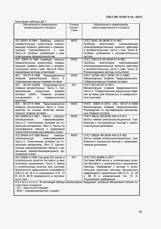 Страница 30 ГОСТ IEC 61347-2-13-2013