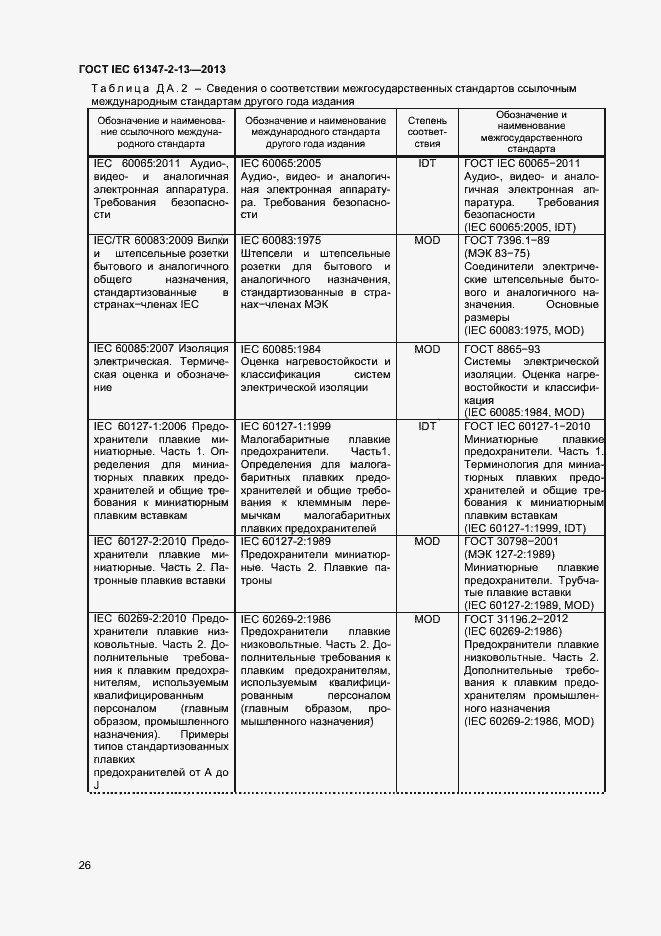 Страница 31 ГОСТ IEC 61347-2-13-2013
