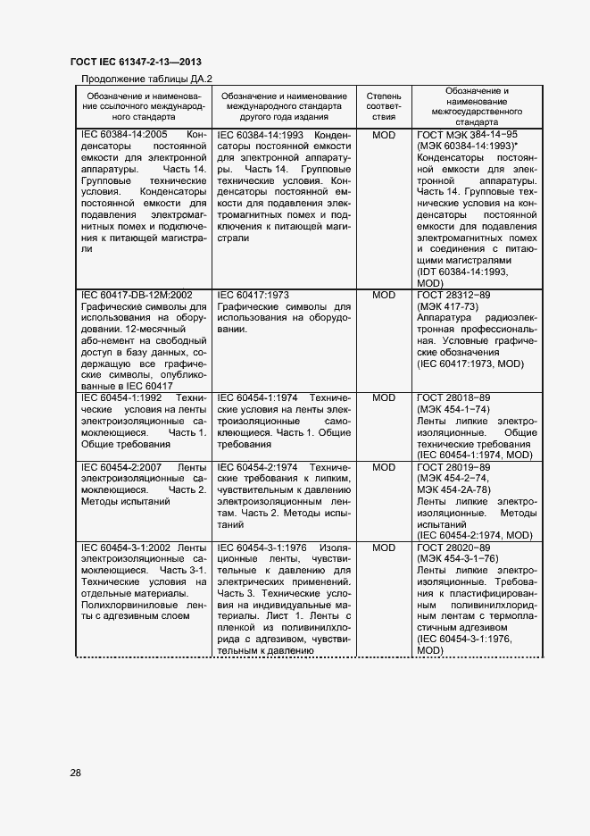Страница 33 ГОСТ IEC 61347-2-13-2013