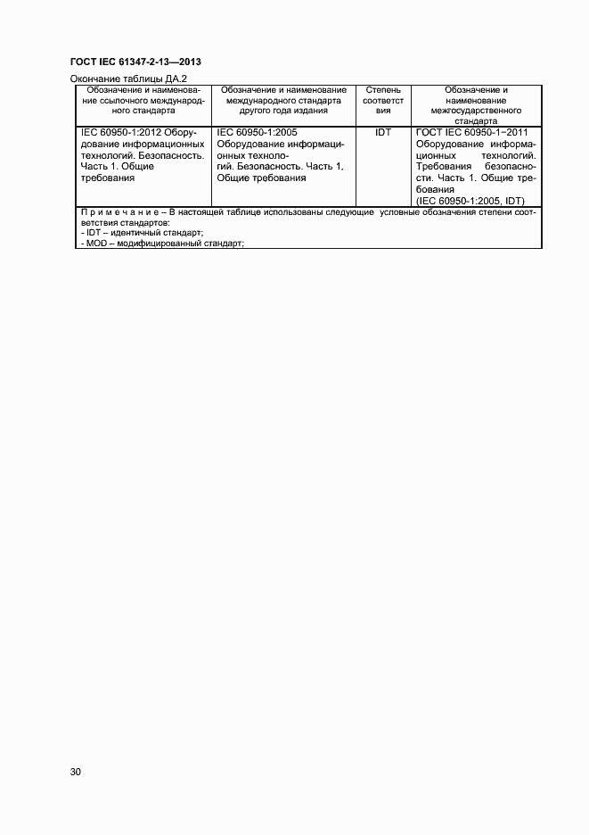 Страница 35 ГОСТ IEC 61347-2-13-2013