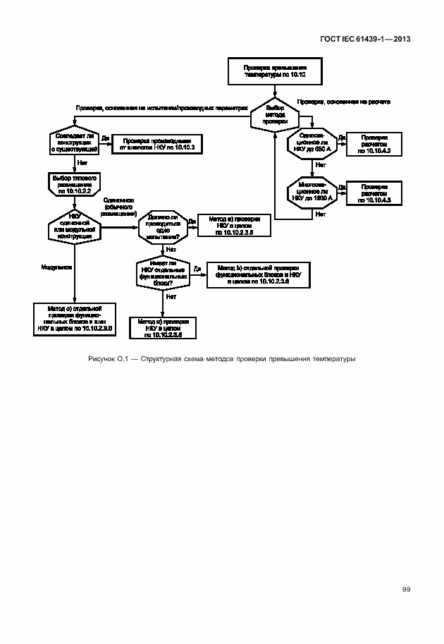 Страница 106 ГОСТ IEC 61439-1-2013