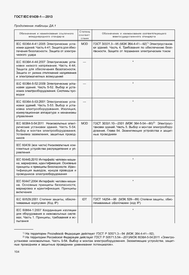 Страница 111 ГОСТ IEC 61439-1-2013