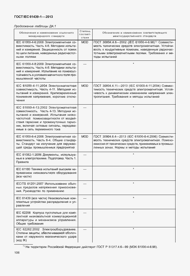 Страница 113 ГОСТ IEC 61439-1-2013