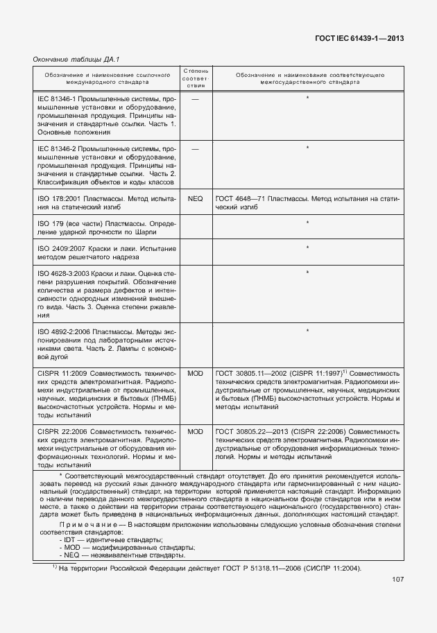 Страница 114 ГОСТ IEC 61439-1-2013