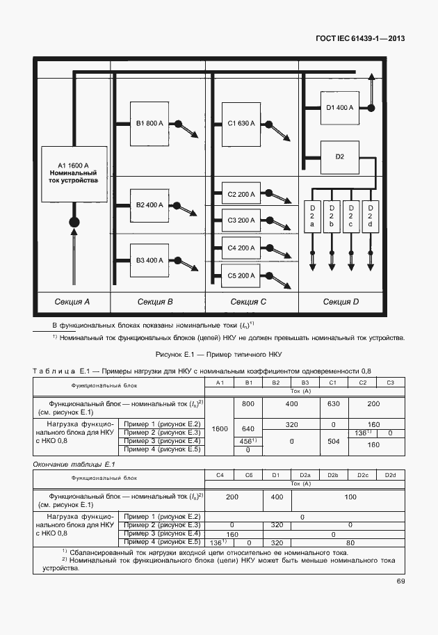 Страница 76 ГОСТ IEC 61439-1-2013