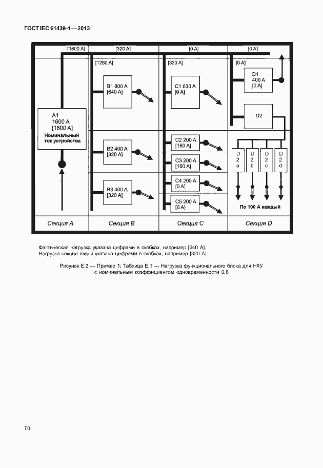Страница 77 ГОСТ IEC 61439-1-2013