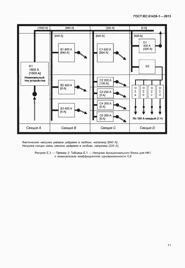 Страница 78 ГОСТ IEC 61439-1-2013