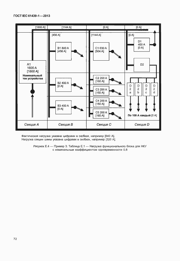 Страница 79 ГОСТ IEC 61439-1-2013