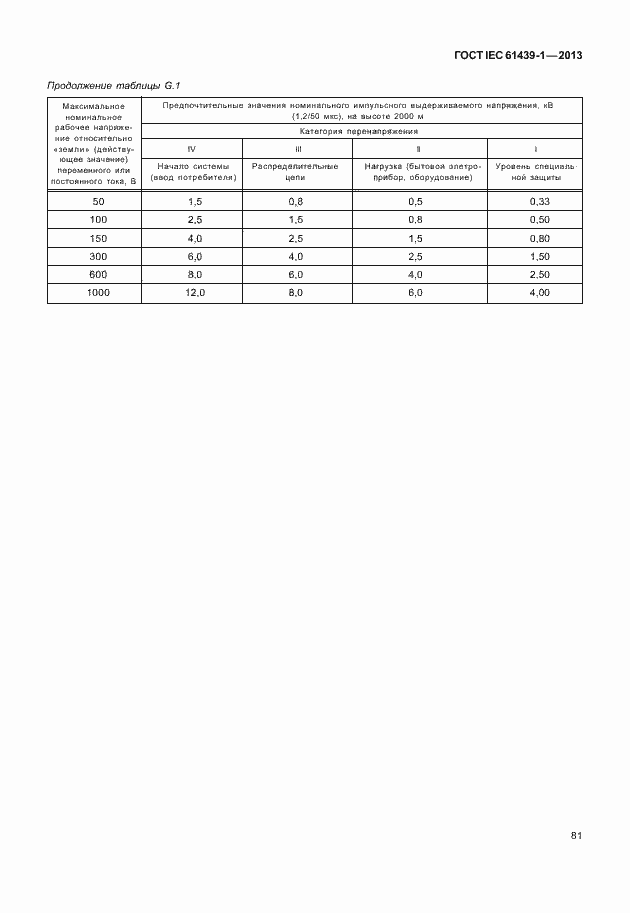 Страница 88 ГОСТ IEC 61439-1-2013