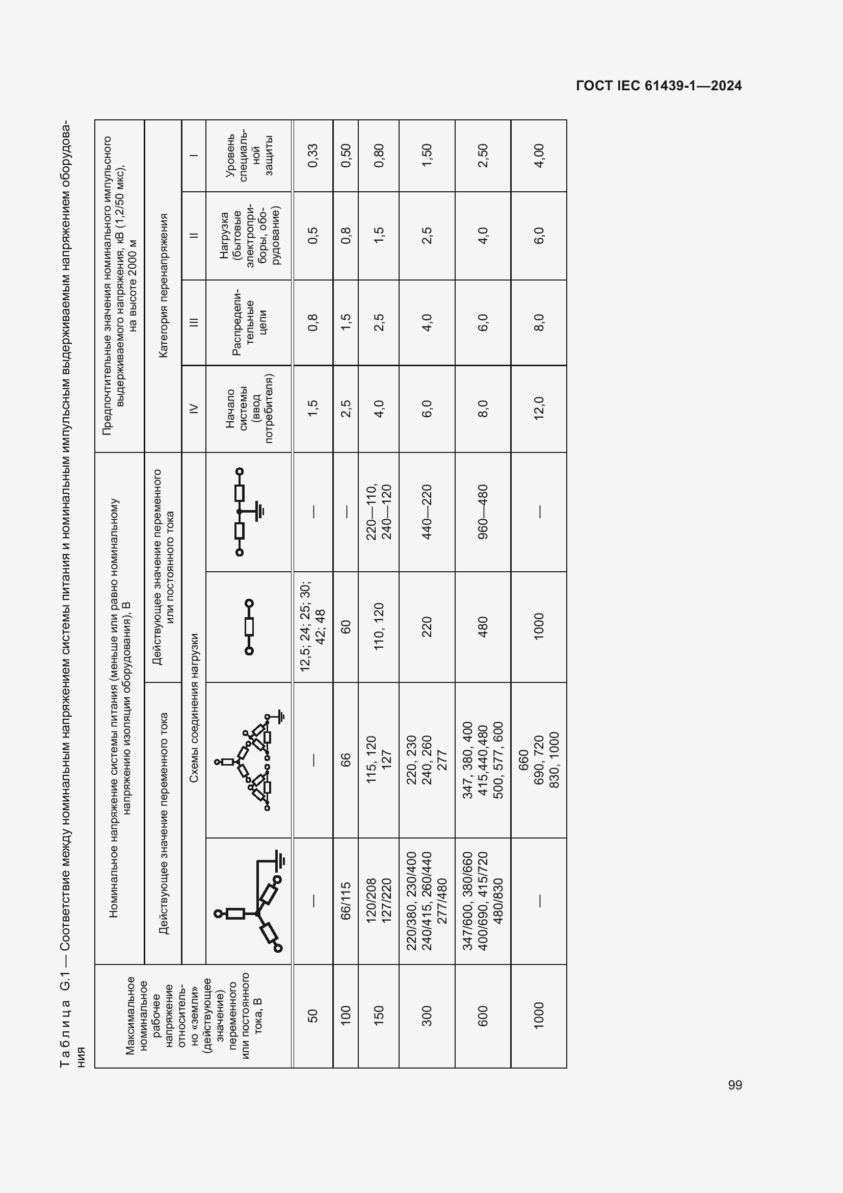 Страница 105 ГОСТ IEC 61439-1-2024