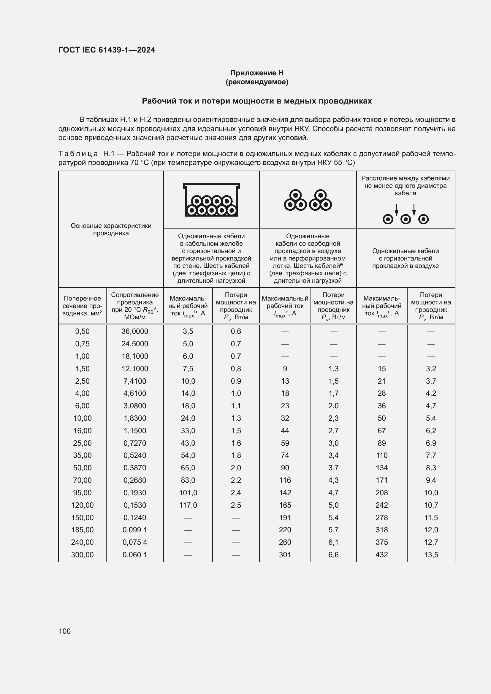 Страница 106 ГОСТ IEC 61439-1-2024