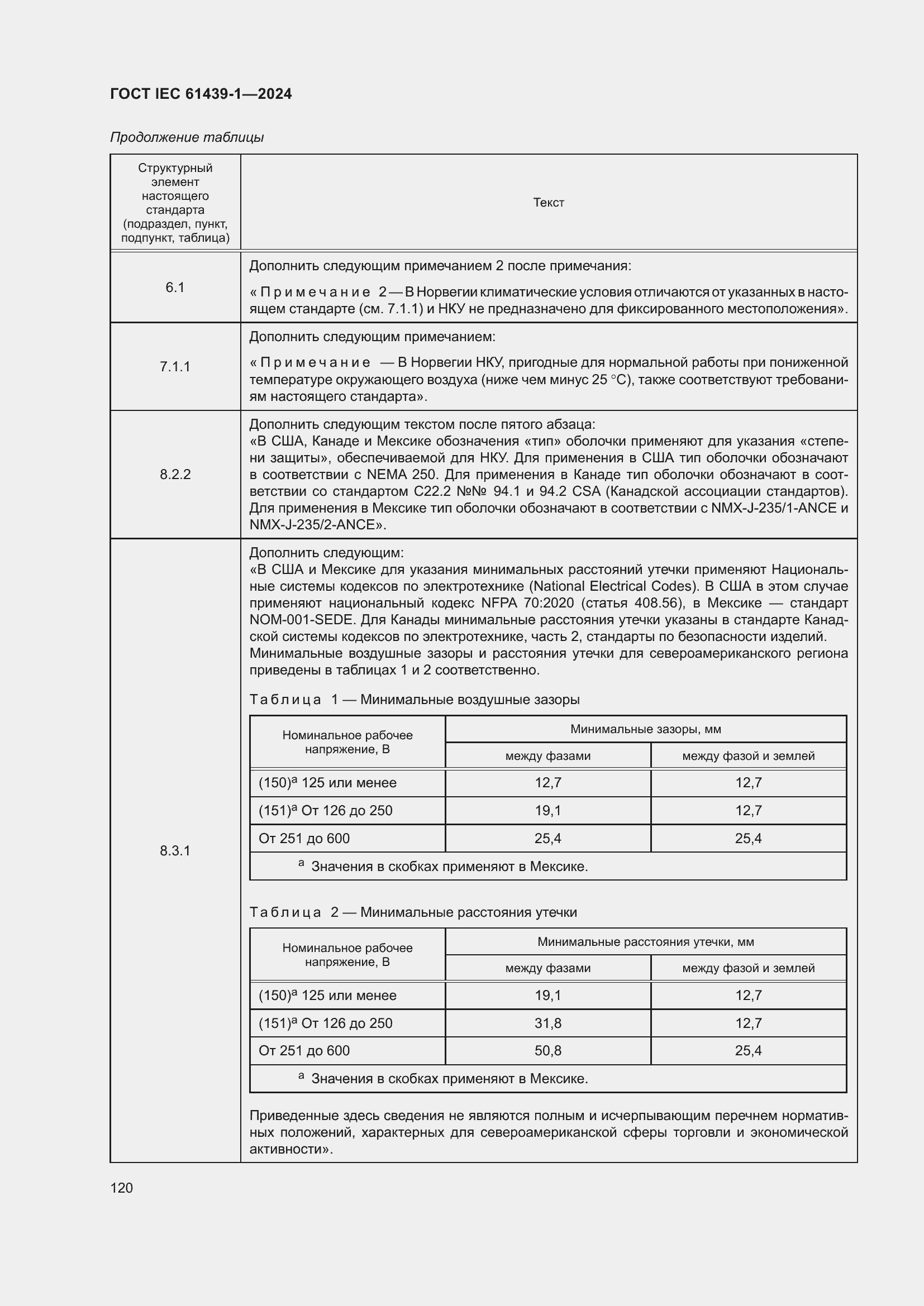 Страница 126 ГОСТ IEC 61439-1-2024