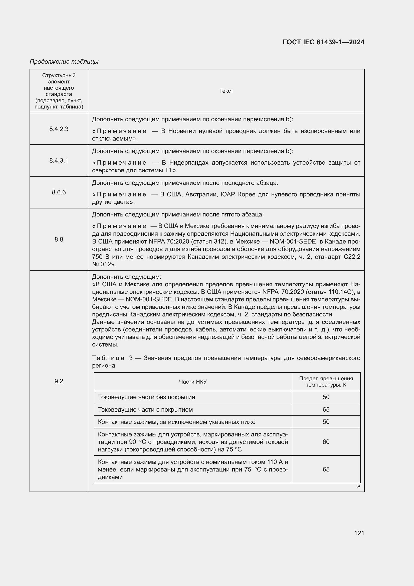 Страница 127 ГОСТ IEC 61439-1-2024