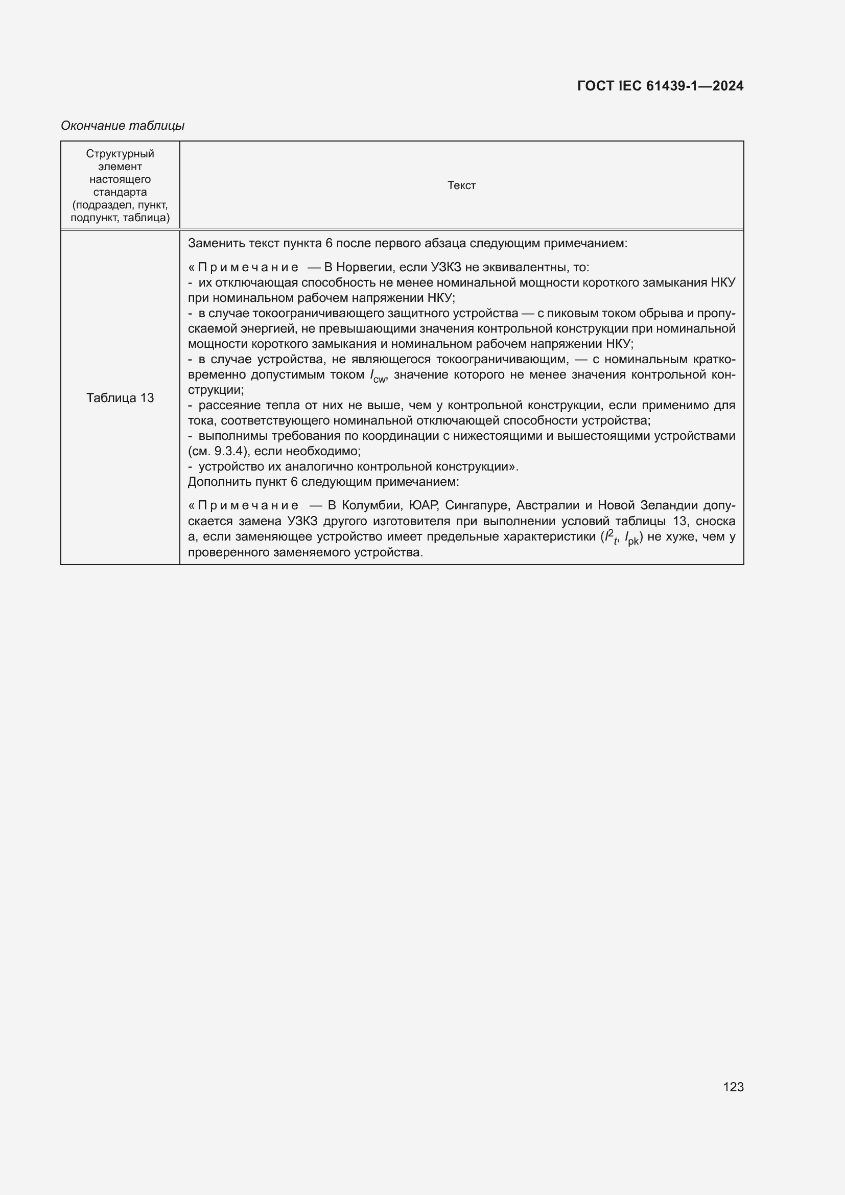 Страница 129 ГОСТ IEC 61439-1-2024