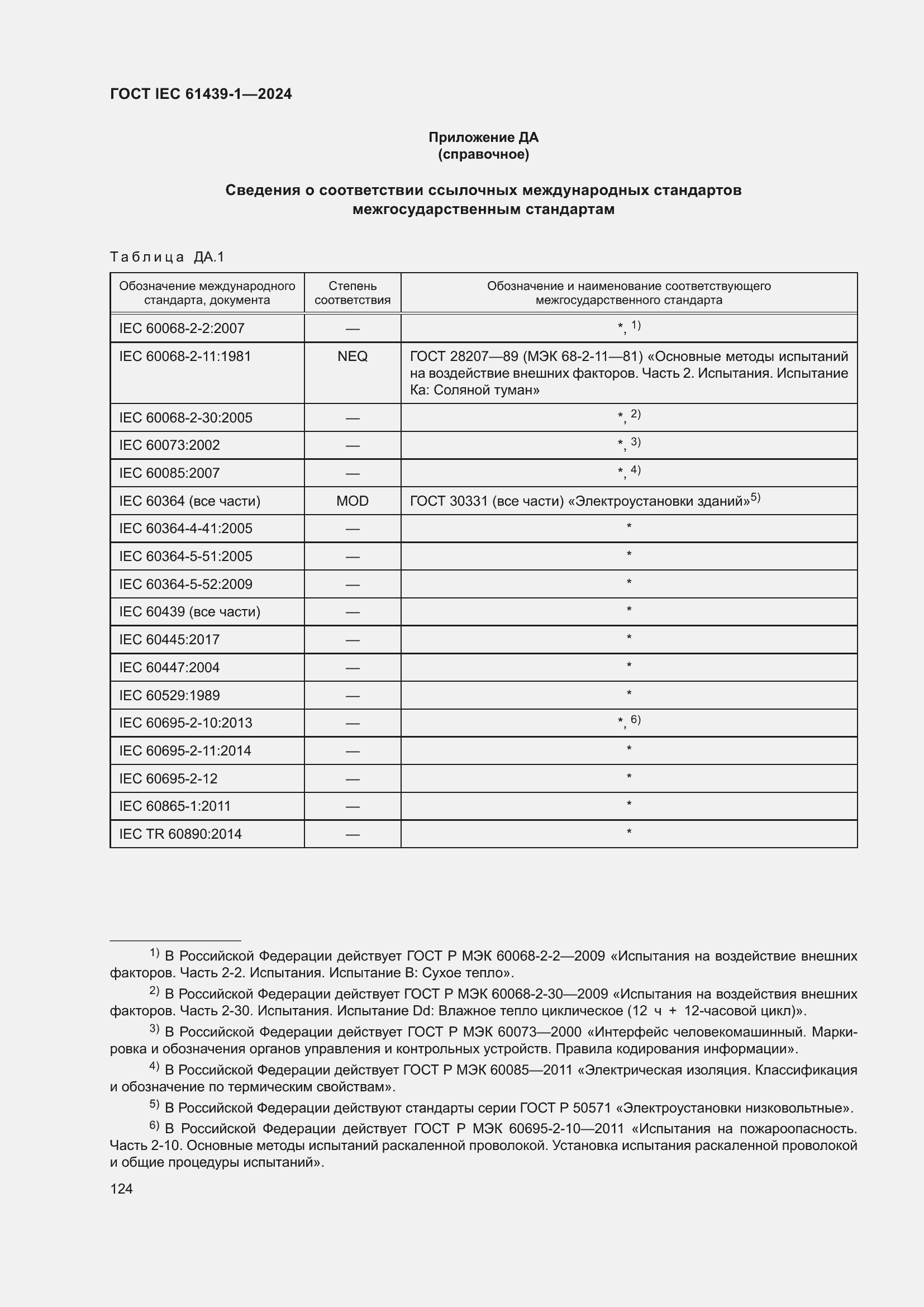Страница 130 ГОСТ IEC 61439-1-2024