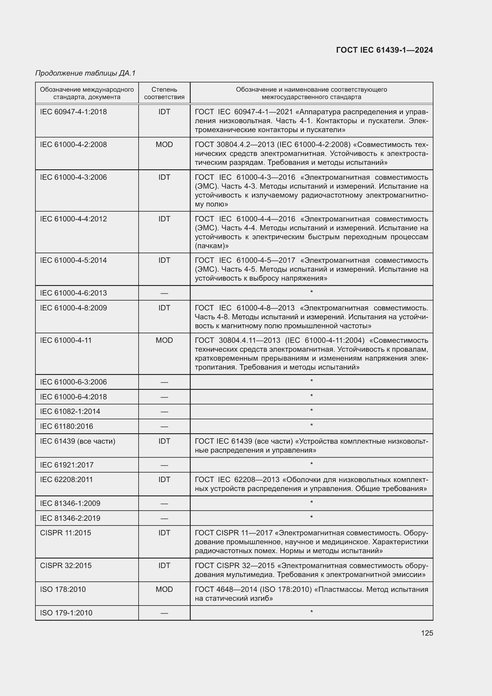 Страница 131 ГОСТ IEC 61439-1-2024