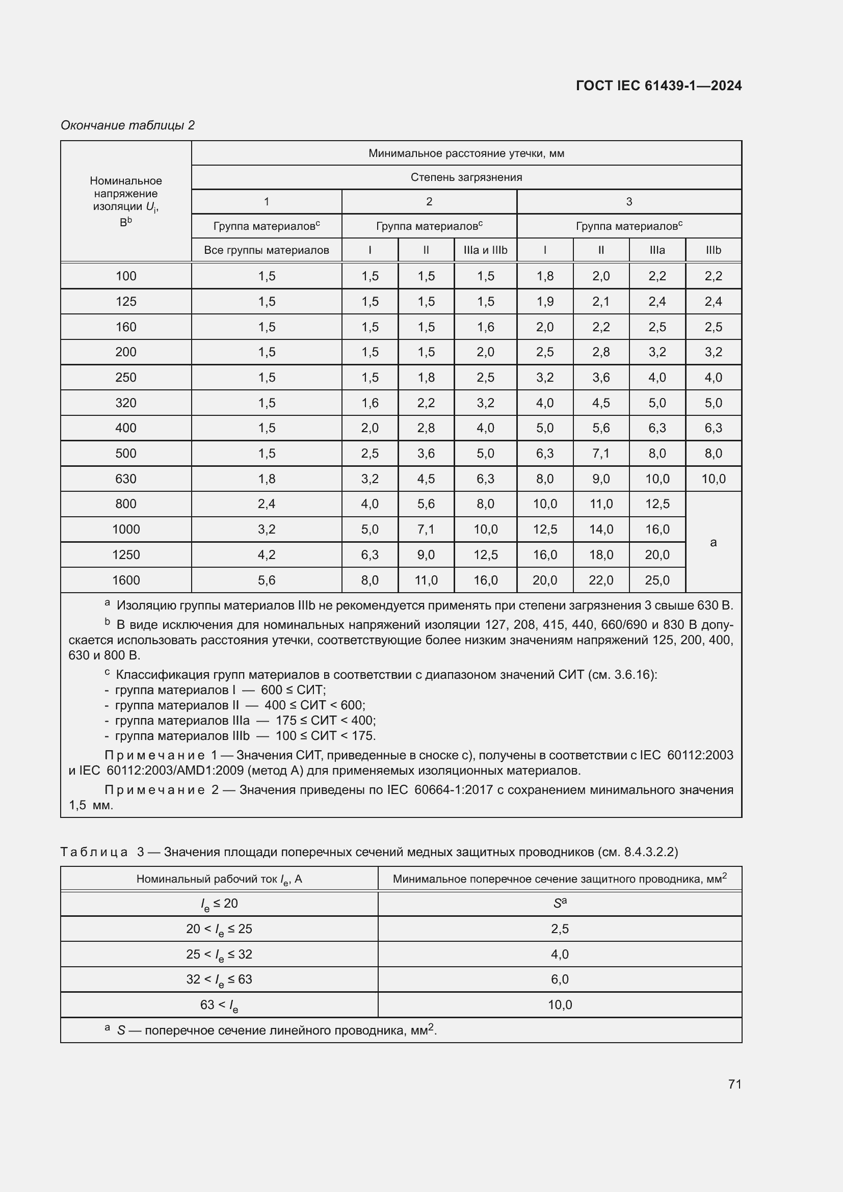Страница 77 ГОСТ IEC 61439-1-2024